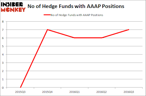 AAAP Chart