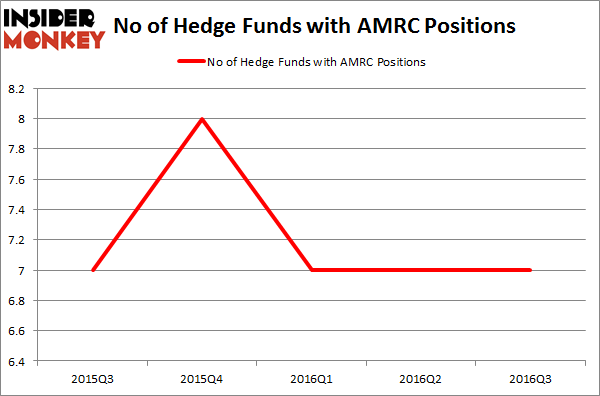 AMRC Chart