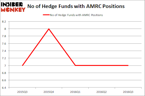 AMRC Chart