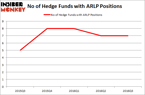 ARLP Chart