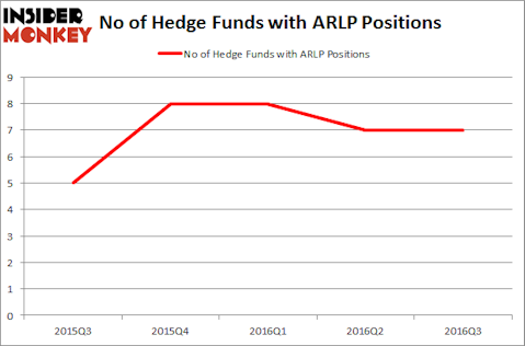 ARLP Chart