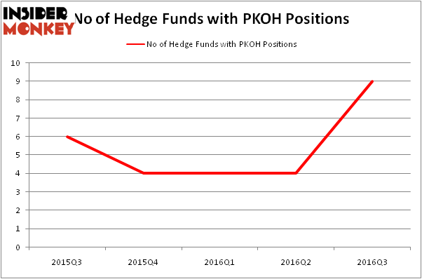 HedgeFundSentimentChart