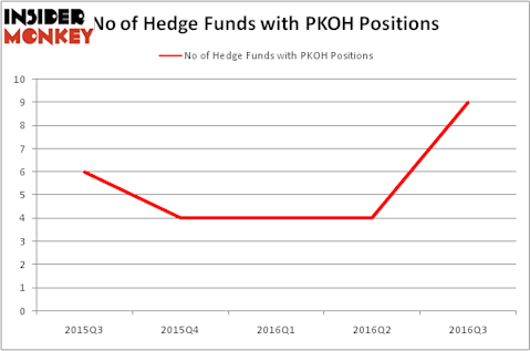 HedgeFundSentimentChart