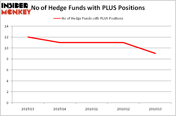 HedgeFundSentimentChart