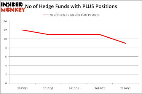 HedgeFundSentimentChart