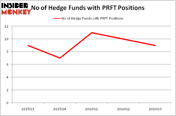 HedgeFundSentimentChart