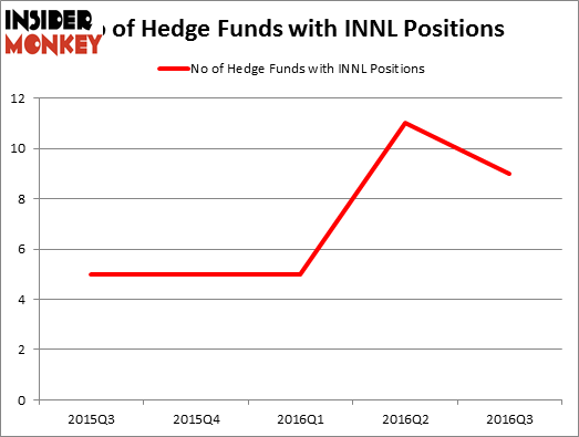 HedgeFundSentimentChart