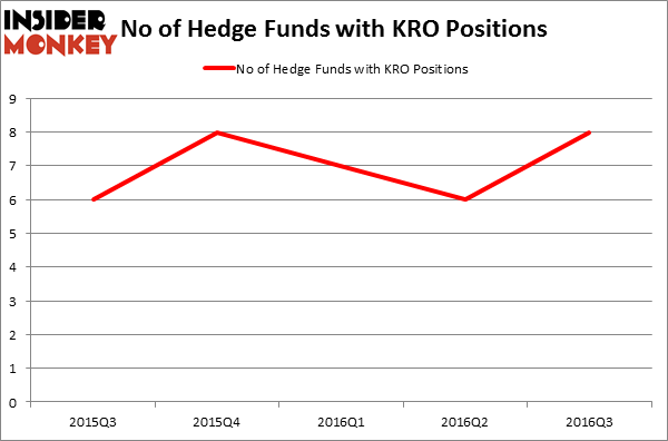 HedgeFundSentimentChart