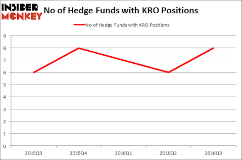 HedgeFundSentimentChart
