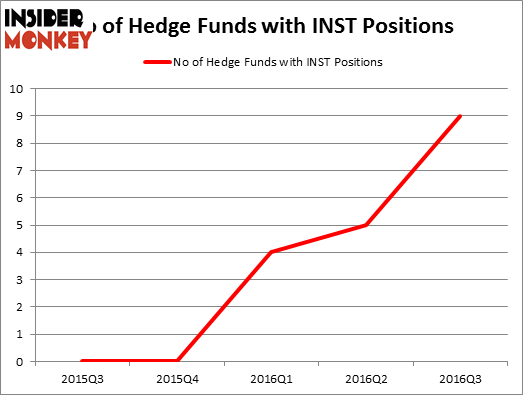 HedgeFundSentimentChart