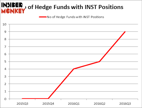 HedgeFundSentimentChart