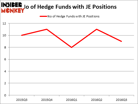 HedgeFundSentimentChart