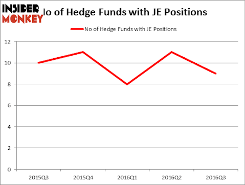 HedgeFundSentimentChart