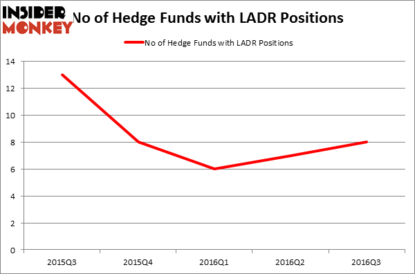 HedgeFundSentimentChart