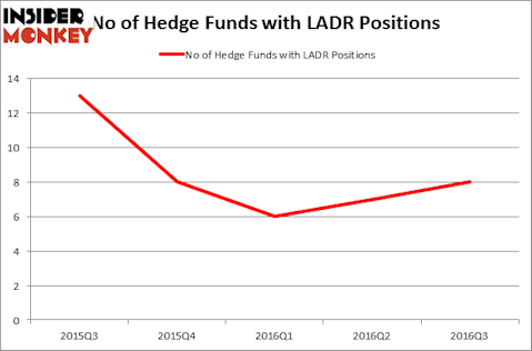 HedgeFundSentimentChart