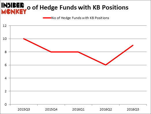 HedgeFundSentimentChart