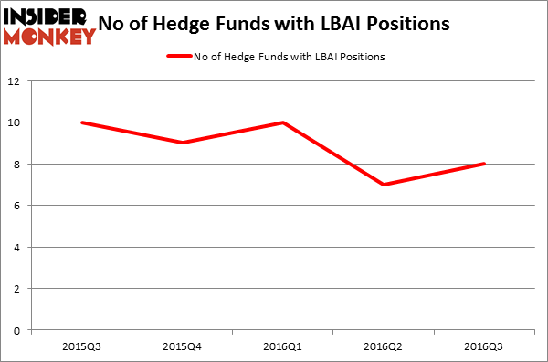 HedgeFundSentimentChart
