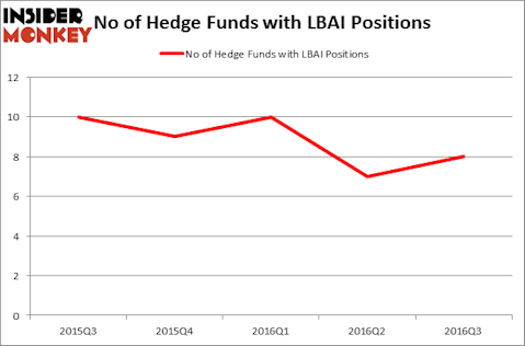HedgeFundSentimentChart