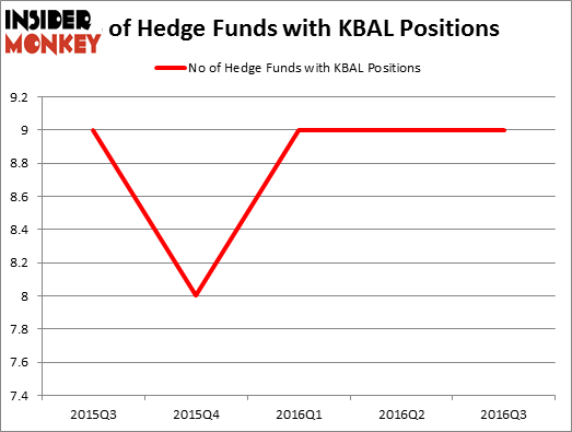 HedgeFundSentimentChart