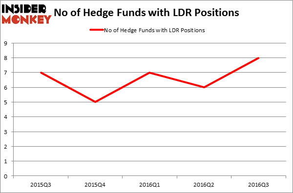 HedgeFundSentimentChart