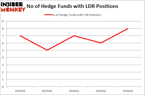HedgeFundSentimentChart