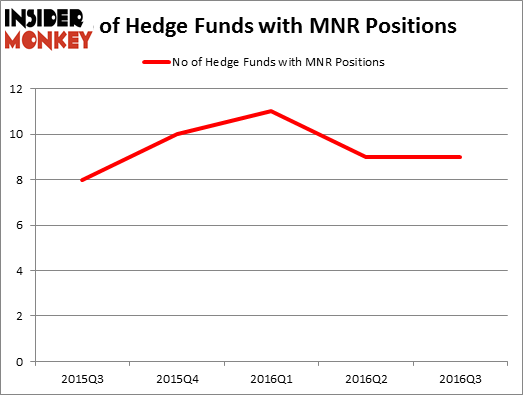 HedgeFundSentimentChart