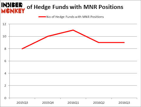 HedgeFundSentimentChart