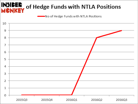 HedgeFundSentimentChart