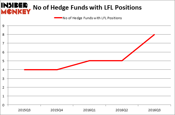 HedgeFundSentimentChart