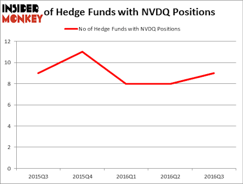 HedgeFundSentimentChart