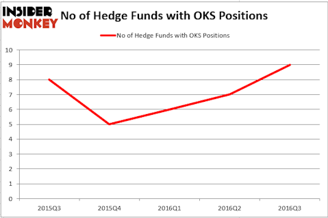 HedgeFund
