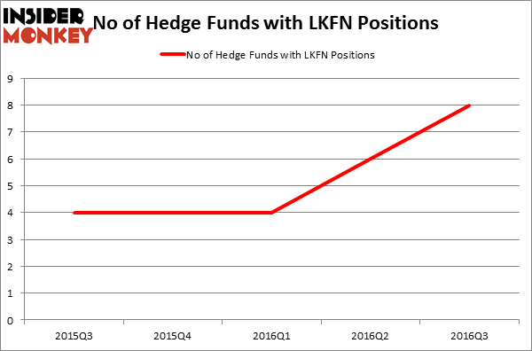HedgeFundSentimentChart