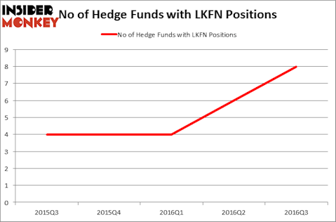 HedgeFundSentimentChart