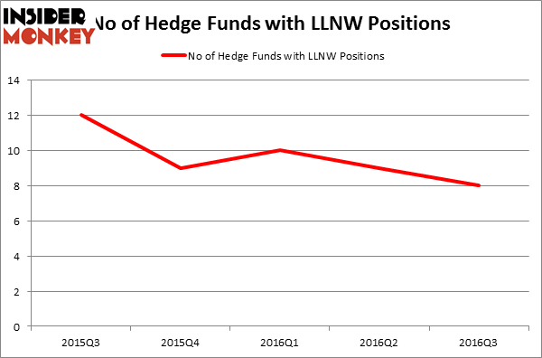 HedgeFundSentimentChart