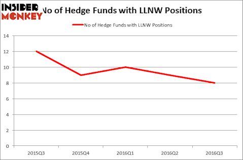 HedgeFundSentimentChart