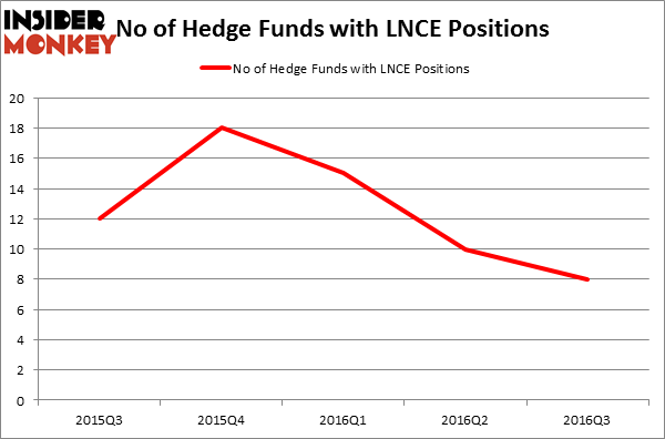 HedgeFundSentimentChart