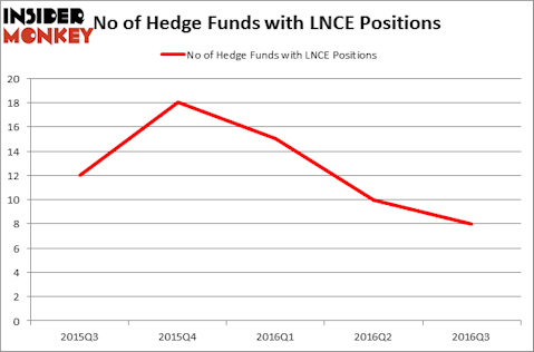 HedgeFundSentimentChart
