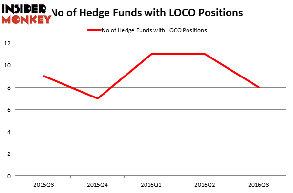HedgeFundSentimentChart