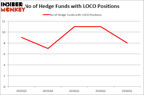 HedgeFundSentimentChart