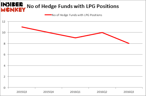 HedgeFundSentimentChart