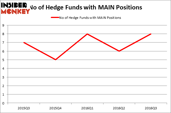 HedgeFundSentimentChart