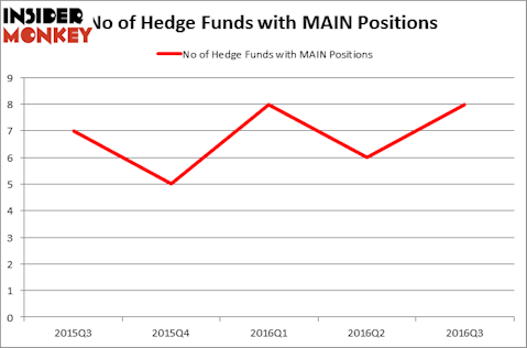 HedgeFundSentimentChart