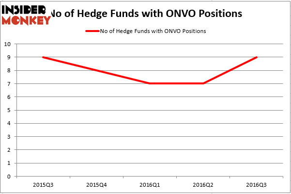 HedgeFund