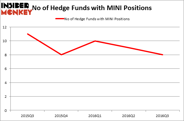 HedgeFundSentimentChart