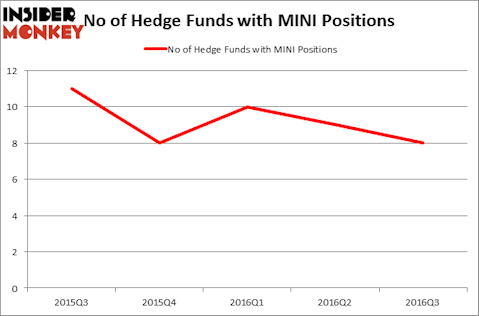 HedgeFundSentimentChart