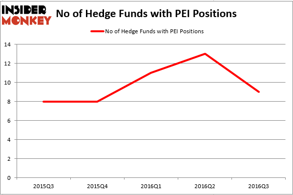 HedgeFund