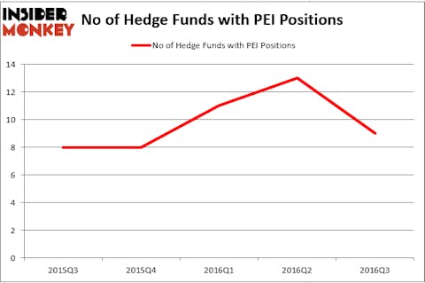 HedgeFund