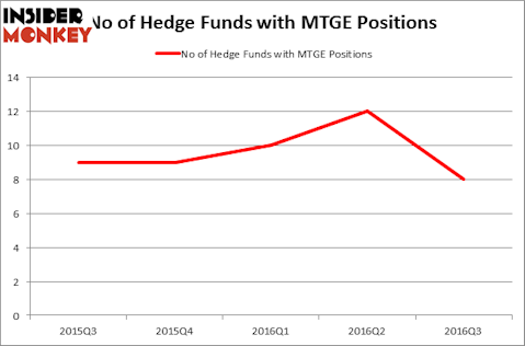 HedgeFundSentimentChart