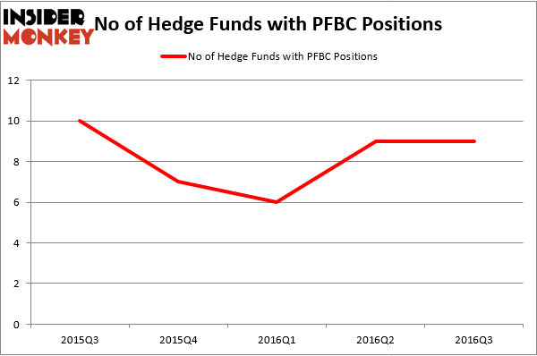 HedgeFund
