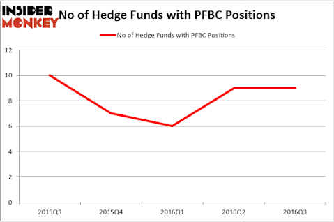 HedgeFund